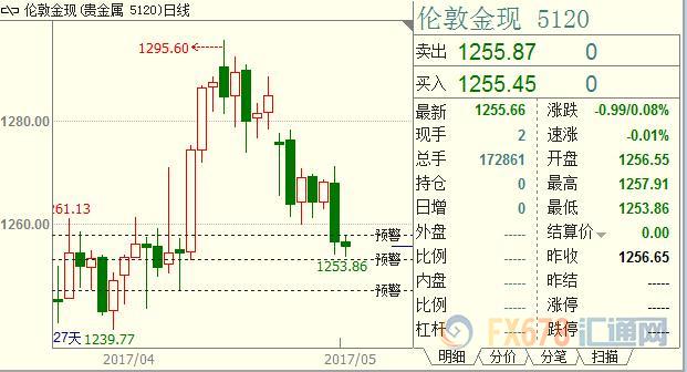 外汇期货股票比特币交易