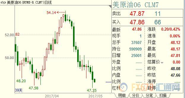 外汇期货股票比特币交易