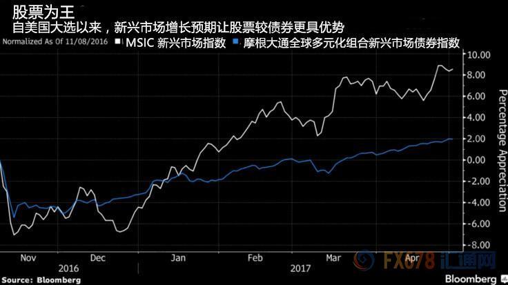 外汇期货股票比特币交易