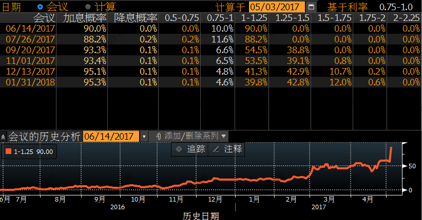 外汇期货股票比特币交易