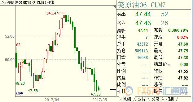 外汇期货股票比特币交易