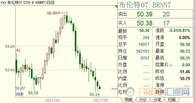 外汇期货股票比特币交易