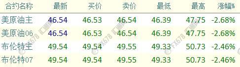 外汇期货股票比特币交易