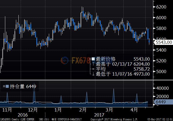 外汇期货股票比特币交易