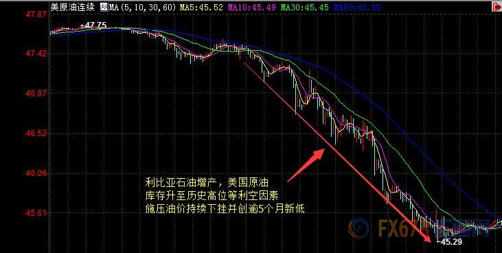 外汇期货股票比特币交易