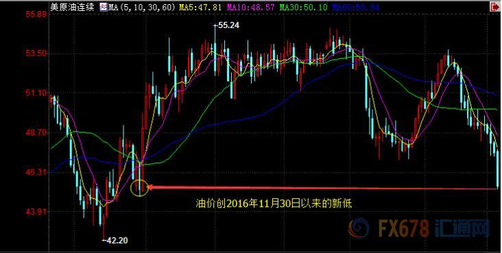 外汇期货股票比特币交易