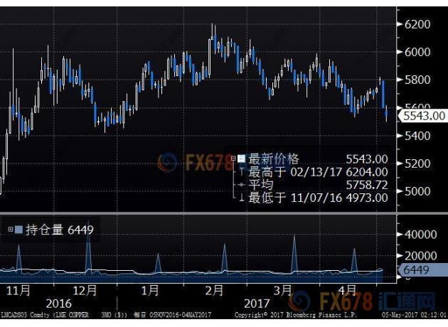 外汇期货股票比特币交易