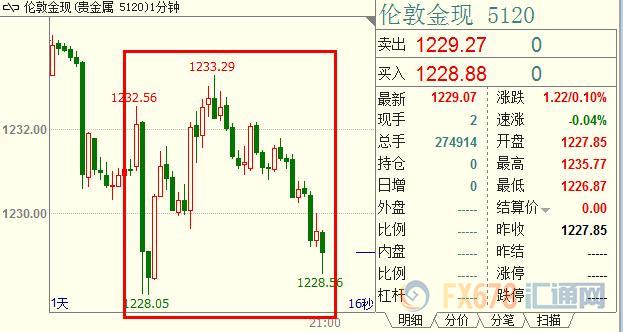 外汇期货股票比特币交易