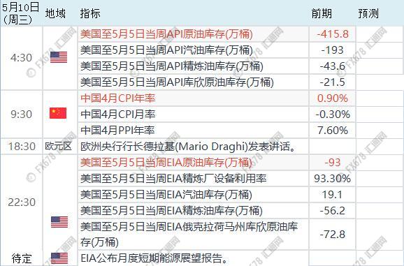 外汇期货股票比特币交易