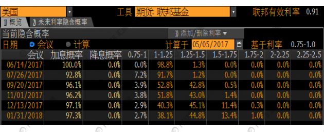 外汇期货股票比特币交易