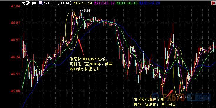 外汇期货股票比特币交易