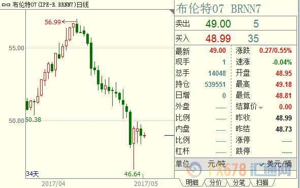 外汇期货股票比特币交易