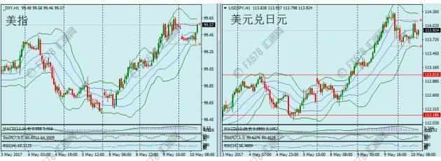 外汇期货股票比特币交易