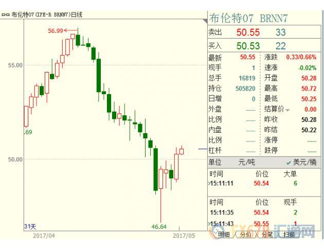 外汇期货股票比特币交易