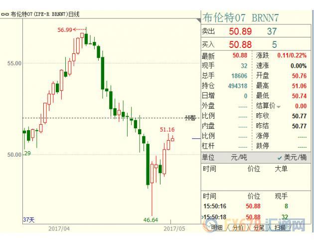 外汇期货股票比特币交易