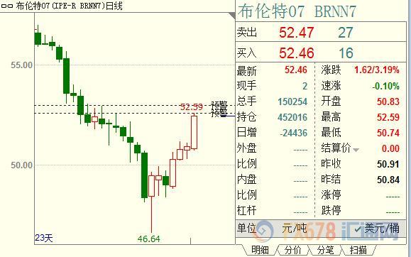 外汇期货股票比特币交易