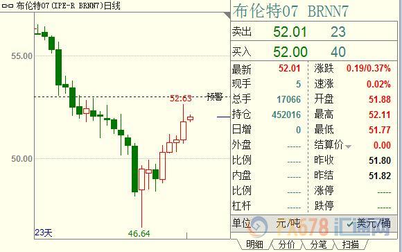 外汇期货股票比特币交易