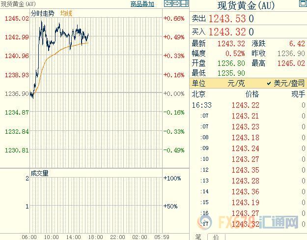 外汇期货股票比特币交易