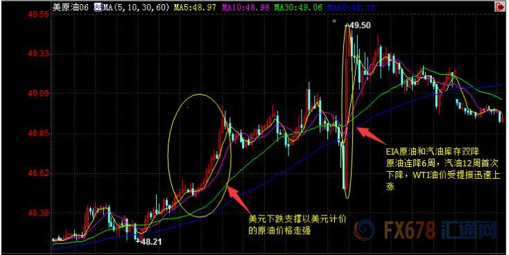 外汇期货股票比特币交易