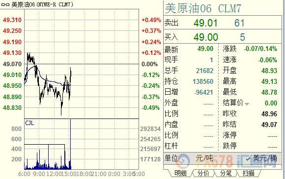 外汇期货股票比特币交易