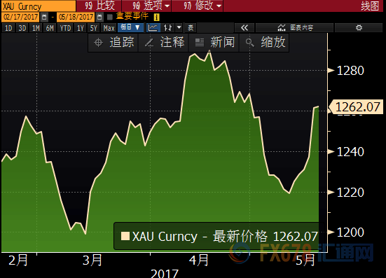 外汇期货股票比特币交易