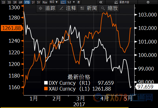 外汇期货股票比特币交易