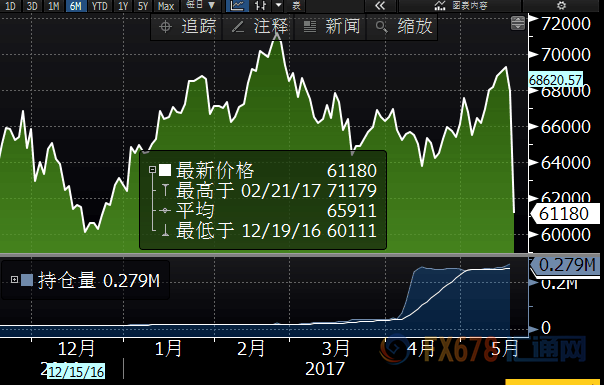 外汇期货股票比特币交易