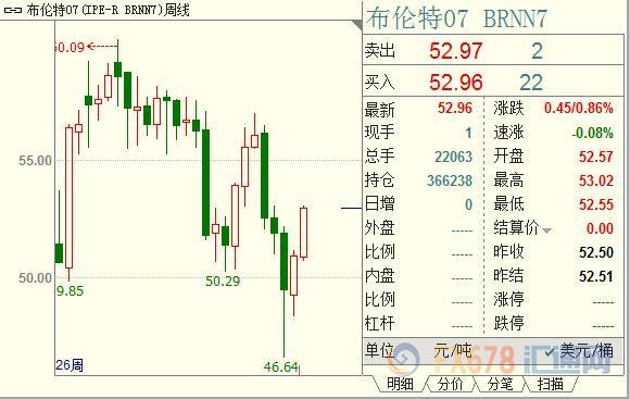 外汇期货股票比特币交易