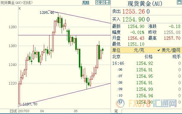 外汇期货股票比特币交易