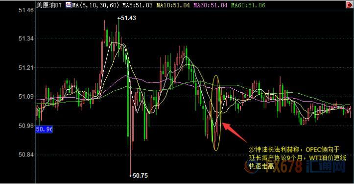 外汇期货股票比特币交易