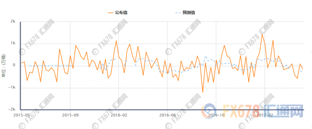 外汇期货股票比特币交易