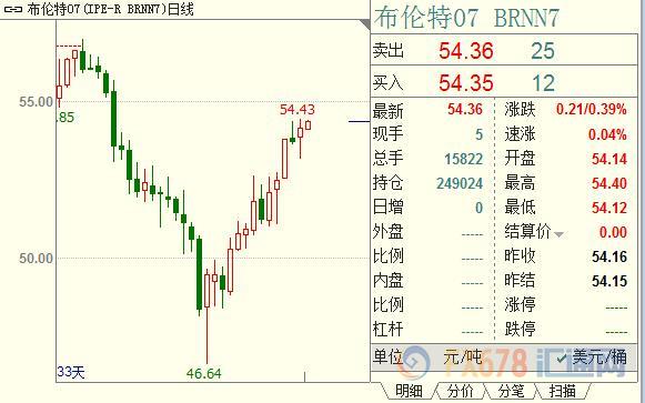 外汇期货股票比特币交易