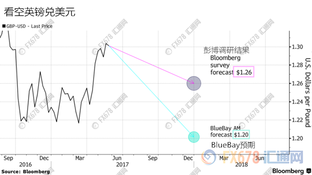 外汇期货股票比特币交易