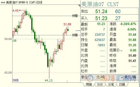 外汇期货股票比特币交易