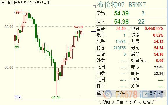 外汇期货股票比特币交易