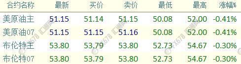 外汇期货股票比特币交易