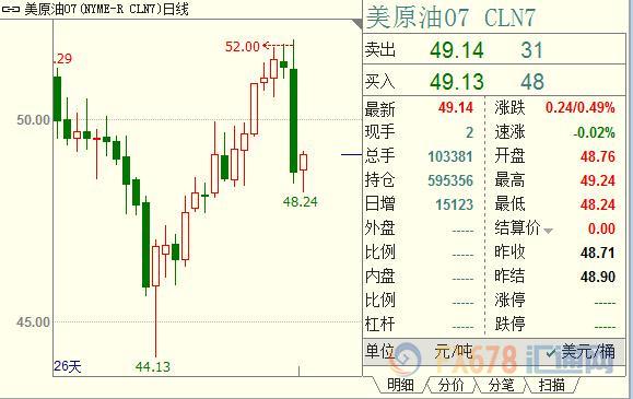 外汇期货股票比特币交易