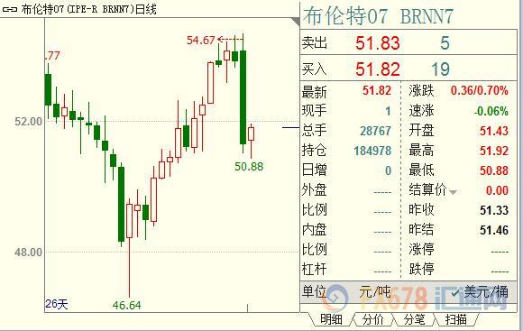 外汇期货股票比特币交易