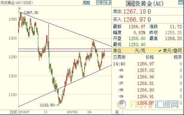 外汇期货股票比特币交易