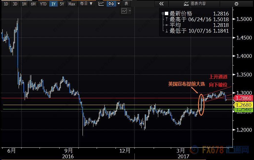 外汇期货股票比特币交易