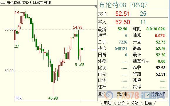 外汇期货股票比特币交易