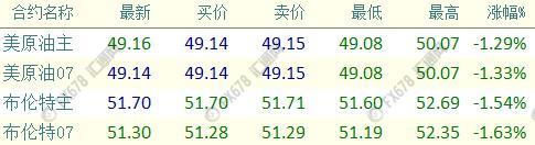 外汇期货股票比特币交易