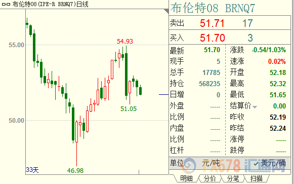 外汇期货股票比特币交易