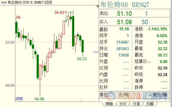 外汇期货股票比特币交易