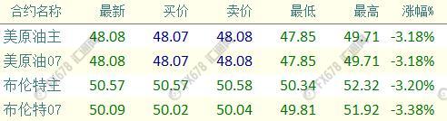 外汇期货股票比特币交易