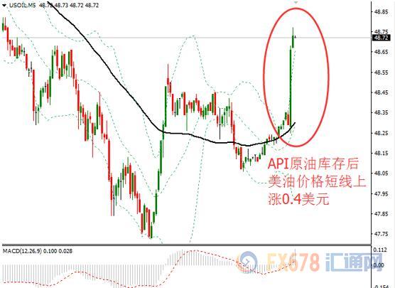 外汇期货股票比特币交易