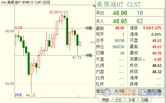 外汇期货股票比特币交易