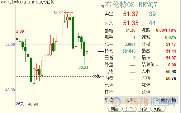 外汇期货股票比特币交易