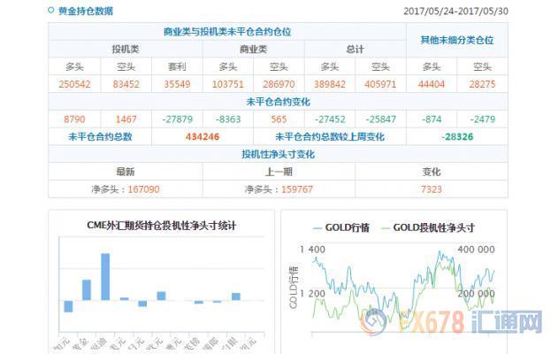 外汇期货股票比特币交易