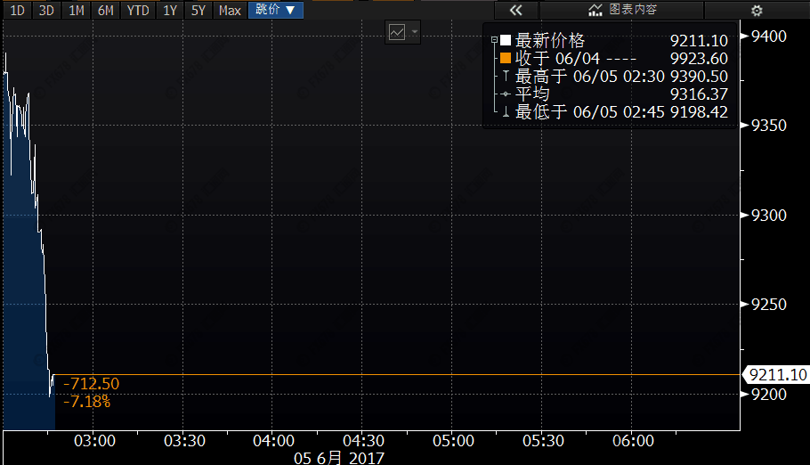 外汇期货股票比特币交易